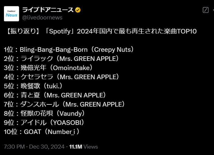 Spotify2024年ランキング