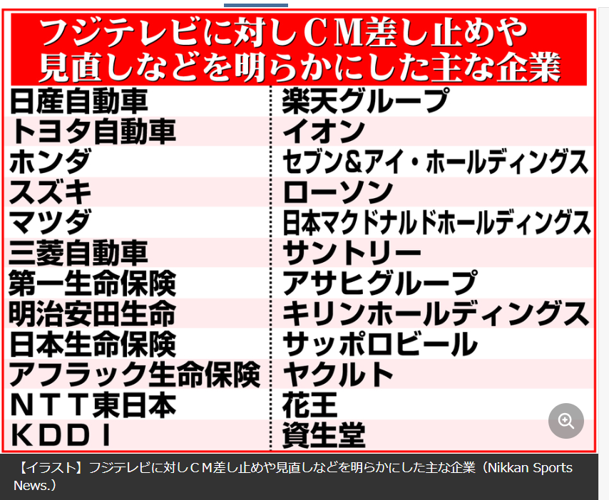 フジテレビのCMを撤退した企業